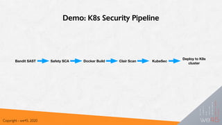 Demo: K8s Security Pipeline
Copyright - we45, 2020
Bandit SAST Safety SCA Docker Build Clair Scan KubeSec
Deploy to K8s
cluster
 