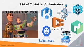 List of Container Orchestrators
Copyright - we45, 2020
 