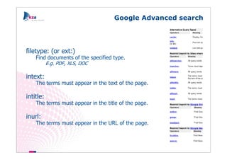 Google Advanced search




filetype: (or ext:)
    Find documents of the specified type.
           E.g. PDF, XLS, DOC

intext:
    The terms must appear in the text of the page.

intitle:
    The terms must appear in the title of the page.

inurl:
    The terms must appear in the URL of the page.
 