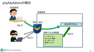 ウェブアプリケーションセキュリティ超入門