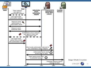 OAuth 2.0 & Security Considerations