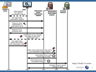 OAuth 2.0 & Security Considerations