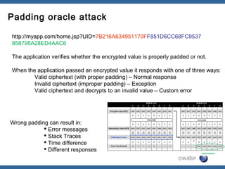 Padding oracle attack

http://myapp.com/home.jsp?UID=7B216A634951170FF851D6CC68FC9537
858795A28ED4AAC6

The application verifies whether the encrypted value is properly padded or not.

When the application passed an encrypted value it responds with one of three ways:
        Valid ciphertext (with proper padding) – Normal response
        Invalid ciphertext (improper padding) – Exception
        Valid ciphertext and decrypts to an invalid value – Custom error




Wrong padding can result in:
             Error messages
             Stack Traces
             Time difference
             Different responses
                                                                       12
                                                                   OWASP
 