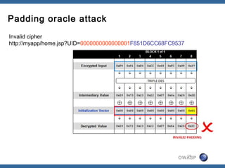 Padding oracle attack
Invalid cipher
http://myapp/home.jsp?UID=0000000000000001F851D6CC68FC9537




                                                             14
                                                        OWASP
 