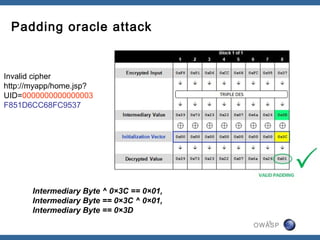 Padding oracle attack


Invalid cipher
http://myapp/home.jsp?
UID=0000000000000003
F851D6CC68FC9537




       Intermediary Byte ^ 0×3C == 0×01,
       Intermediary Byte == 0×3C ^ 0×01,
       Intermediary Byte == 0×3D
                                             15
                                           OWASP
 