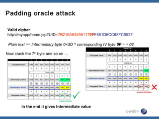 Padding oracle attack

Valid cipher
http://myapp/home.jsp?UID=7B216A634951170FF851D6CC68FC9537

 Plain text == Intermediary byte 0×3D ^ corresponding IV byte 0F = = 02

Now crack the 7th byte and so on …




        In the end it gives Intermediate value
                                                                      16
                                                                  OWASP
 