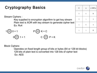 Cryptography Basics

Stream Ciphers :
        Key supplied to encryption algorithm to get key stream
        Plain text is XOR with key stream to generate cipher text
        Ex: Rc4

 1     0=1                 P       K=C

        0     1=1                 C        P=K


Block Ciphers:
         Operates on fixed length group of bits or bytes (64 or 128 bit blocks)
         128 bits of plain text is converted into 128 bits of cipher text
          Ex: AES




                                                                         4
                                                                     OWASP
 
