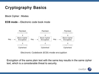 Cryptography Basics

Block Cipher : Modes

ECB mode – Electronic code book mode




 Encryption of the same plain text with the same key results in the same cipher
 text, which is a considerable threat to security.

                                                                      5
                                                                  OWASP
 
