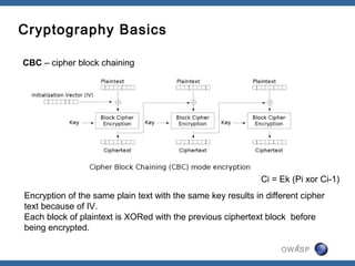 Cryptography Basics

CBC – cipher block chaining




                                                              Ci = Ek (Pi xor Ci-1)
Encryption of the same plain text with the same key results in different cipher
text because of IV.
Each block of plaintext is XORed with the previous ciphertext block before
being encrypted.

                                                                       6
                                                                   OWASP
 
