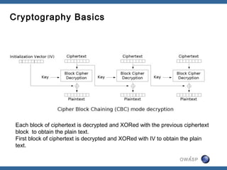 Cryptography Basics




 Each block of ciphertext is decrypted and XORed with the previous ciphertext
 block to obtain the plain text.
 First block of ciphertext is decrypted and XORed with IV to obtain the plain
 text.

                                                                     7
                                                                 OWASP
 