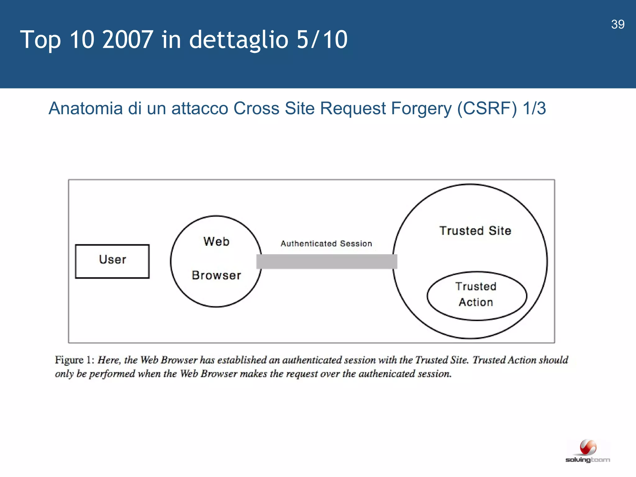   Anatomia di un attacco Cross Site Request Forgery (CSRF) 1/3 Top 10 2007 in dettaglio 5/10 