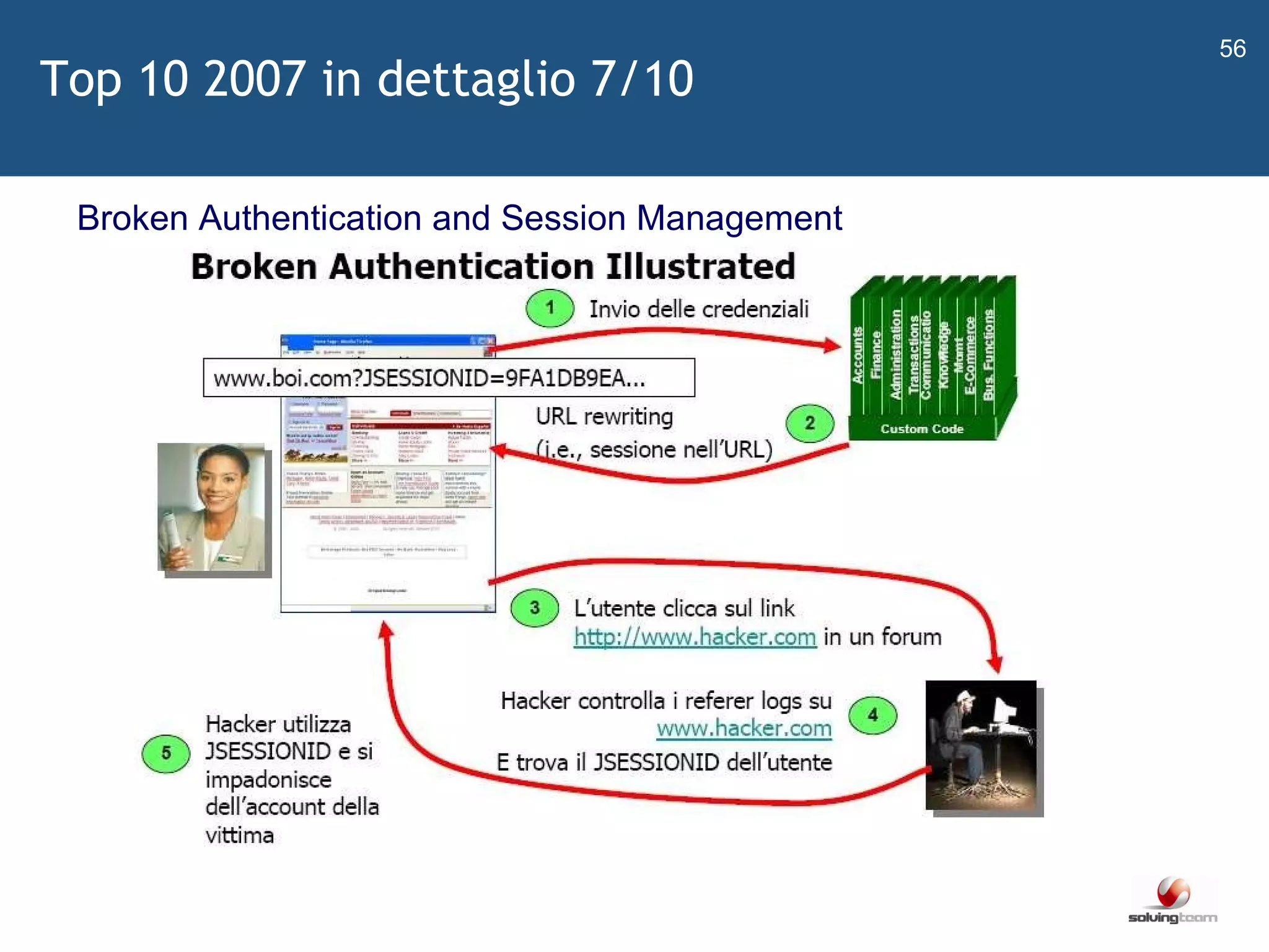   Broken Authentication and Session Management Top 10 2007 in dettaglio 7/10 