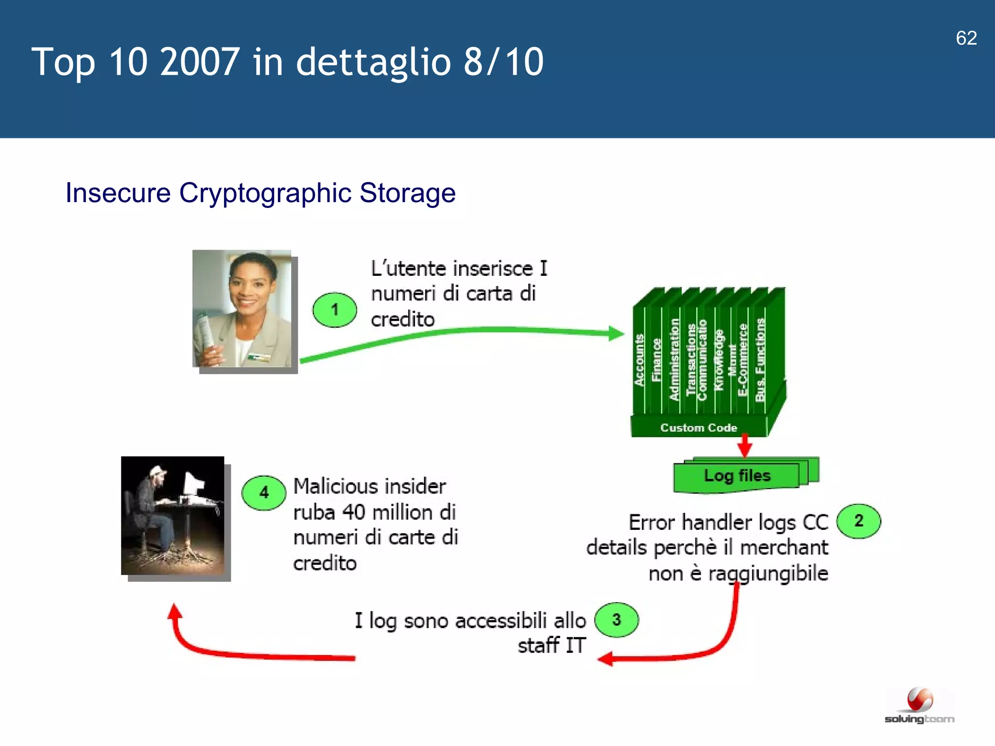   Insecure Cryptographic Storage Top 10 2007 in dettaglio 8/10 