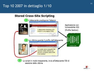   Top 10 2007 in dettaglio 1/10 