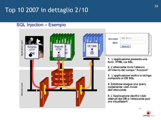   SQL Injection – Esempio Top 10 2007 in dettaglio 2/10 