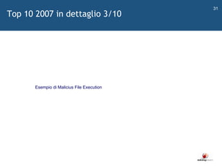   Esempio di Malicius File Execution Top 10 2007 in dettaglio 3/10 