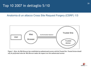   Anatomia di un attacco Cross Site Request Forgery (CSRF) 1/3 Top 10 2007 in dettaglio 5/10 