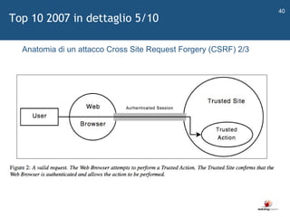   Anatomia di un attacco Cross Site Request Forgery (CSRF) 2/3 Top 10 2007 in dettaglio 5/10 