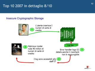   Insecure Cryptographic Storage Top 10 2007 in dettaglio 8/10 