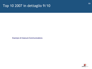   Esempio di Insecure Communications Top 10 2007 in dettaglio 9/10 