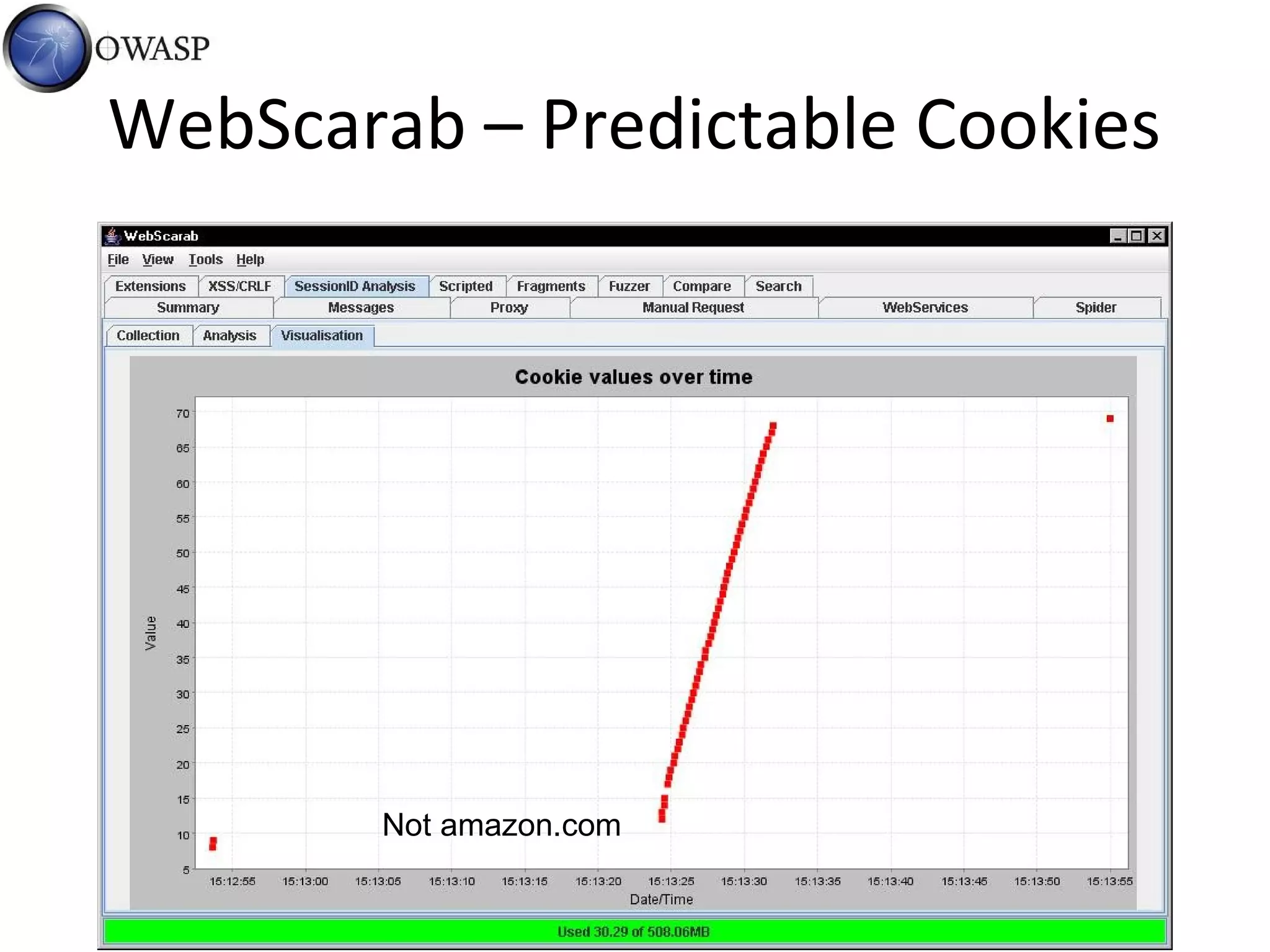 WebScarab – Predictable Cookies
Entropy is a measure of uncertainty regarding
a discrete random variable. For many
purposes, the Shannon entropy is the only
measure needed. Shannon entropy is defined
byShannon (4.1)
has the unit bits.
Not amazon.com
 