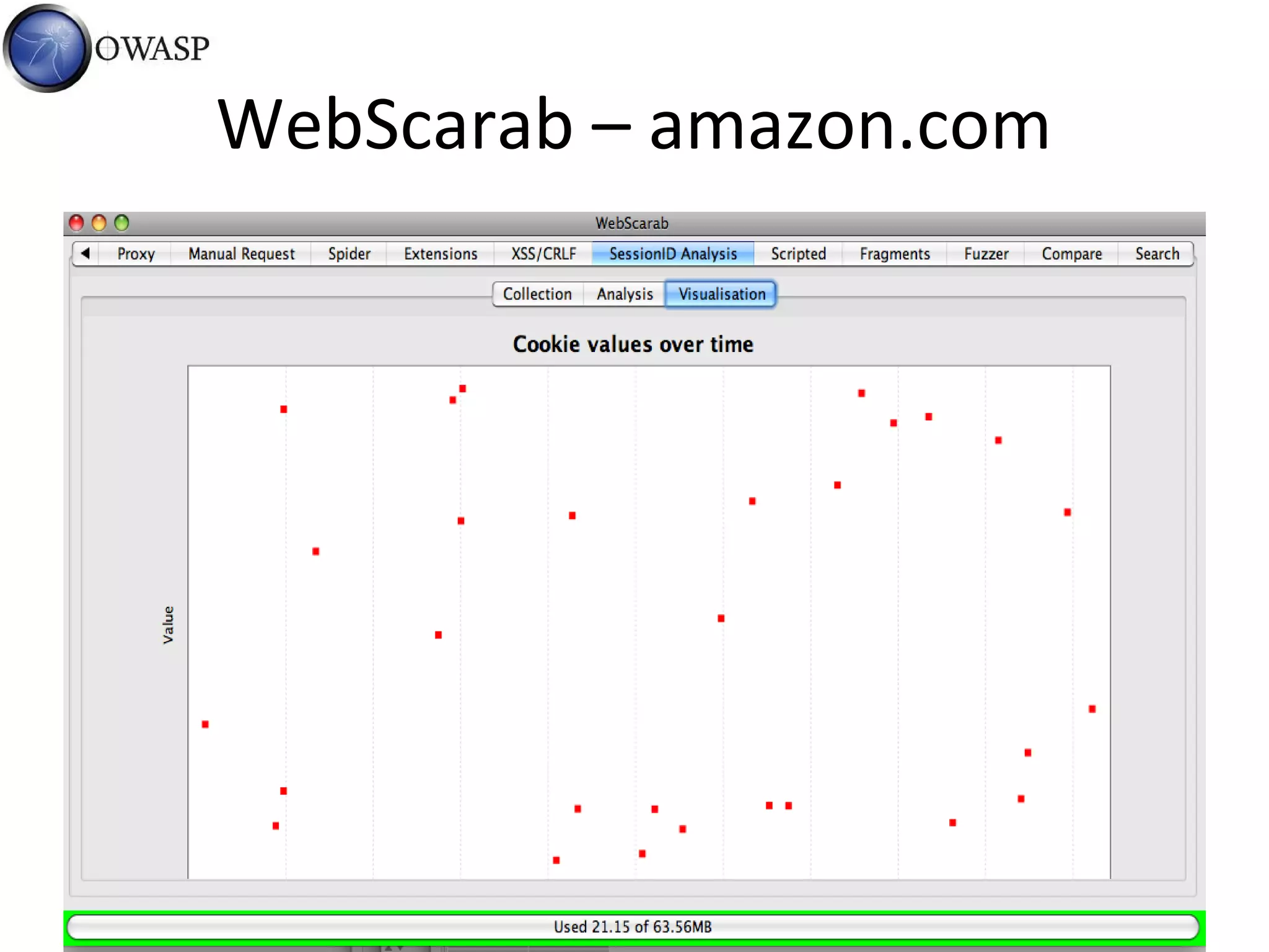 WebScarab – amazon.com
 