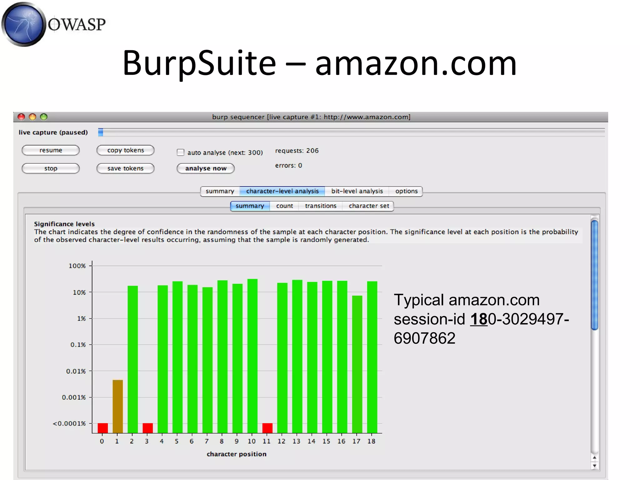 BurpSuite – amazon.com
Typical amazon.com
session-id 180-3029497-
6907862
 