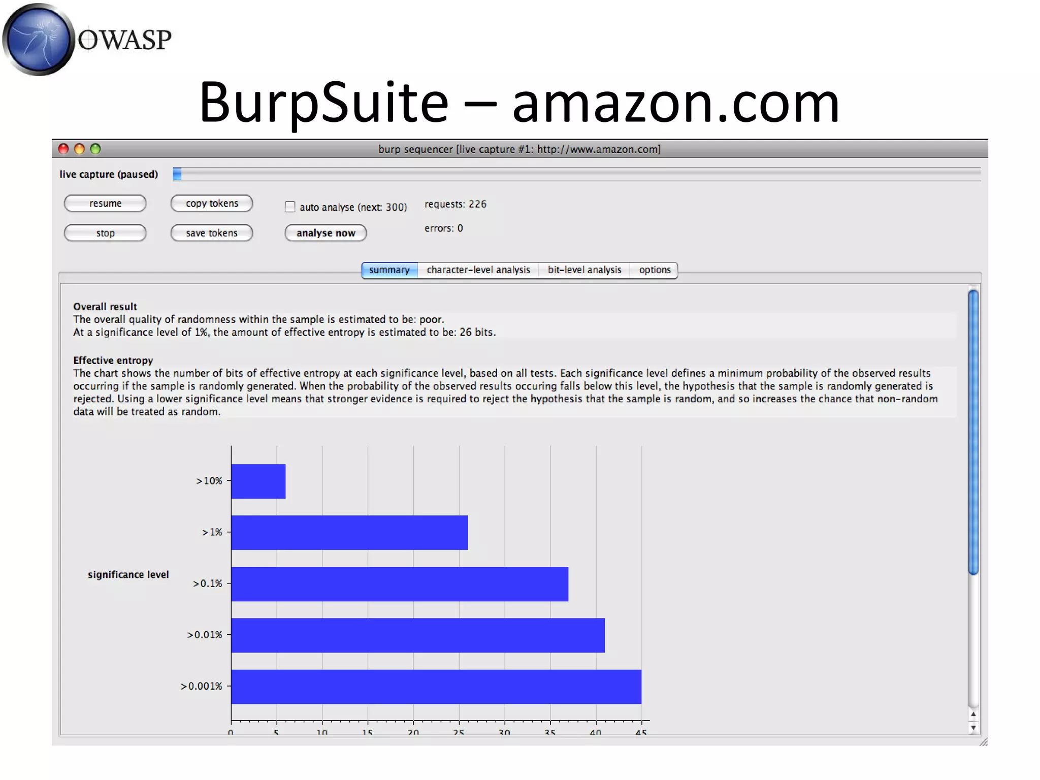 BurpSuite – amazon.com
 