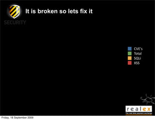 It is broken so lets fix it




                                                CVE's
                                                Total
                                                SQLi
                                                XSS




Friday, 18 September 2009
 