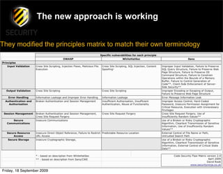 The new approach is working


They modified the principles matrix to match their own terminology




Friday, 18 September 2009
 