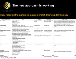 The new approach is working


They modified the principles matrix to match their own terminology




Friday, 18 September 2009
 