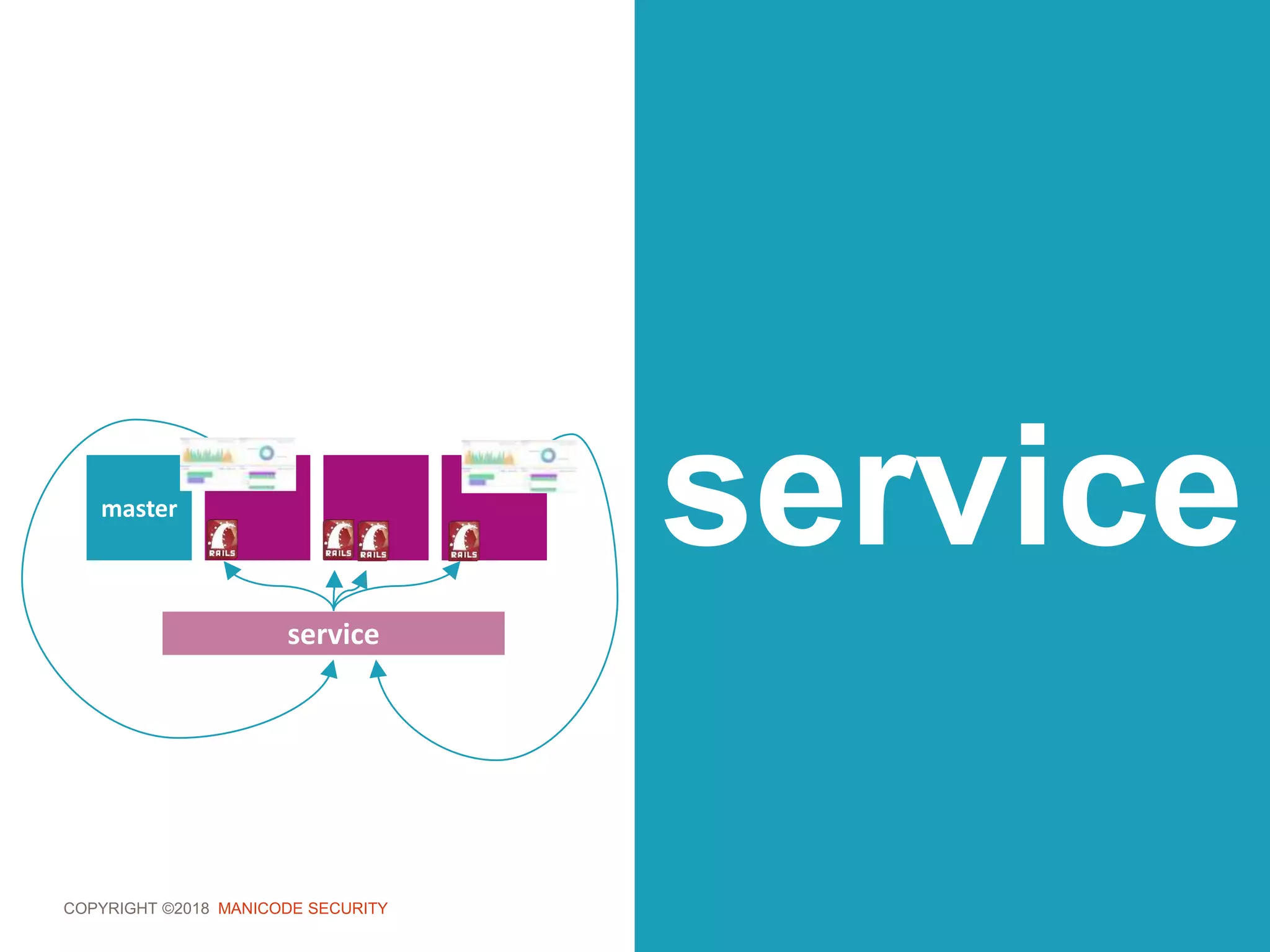 COPYRIGHT ©2018 MANICODE SECURITY
servicemaster
service
 