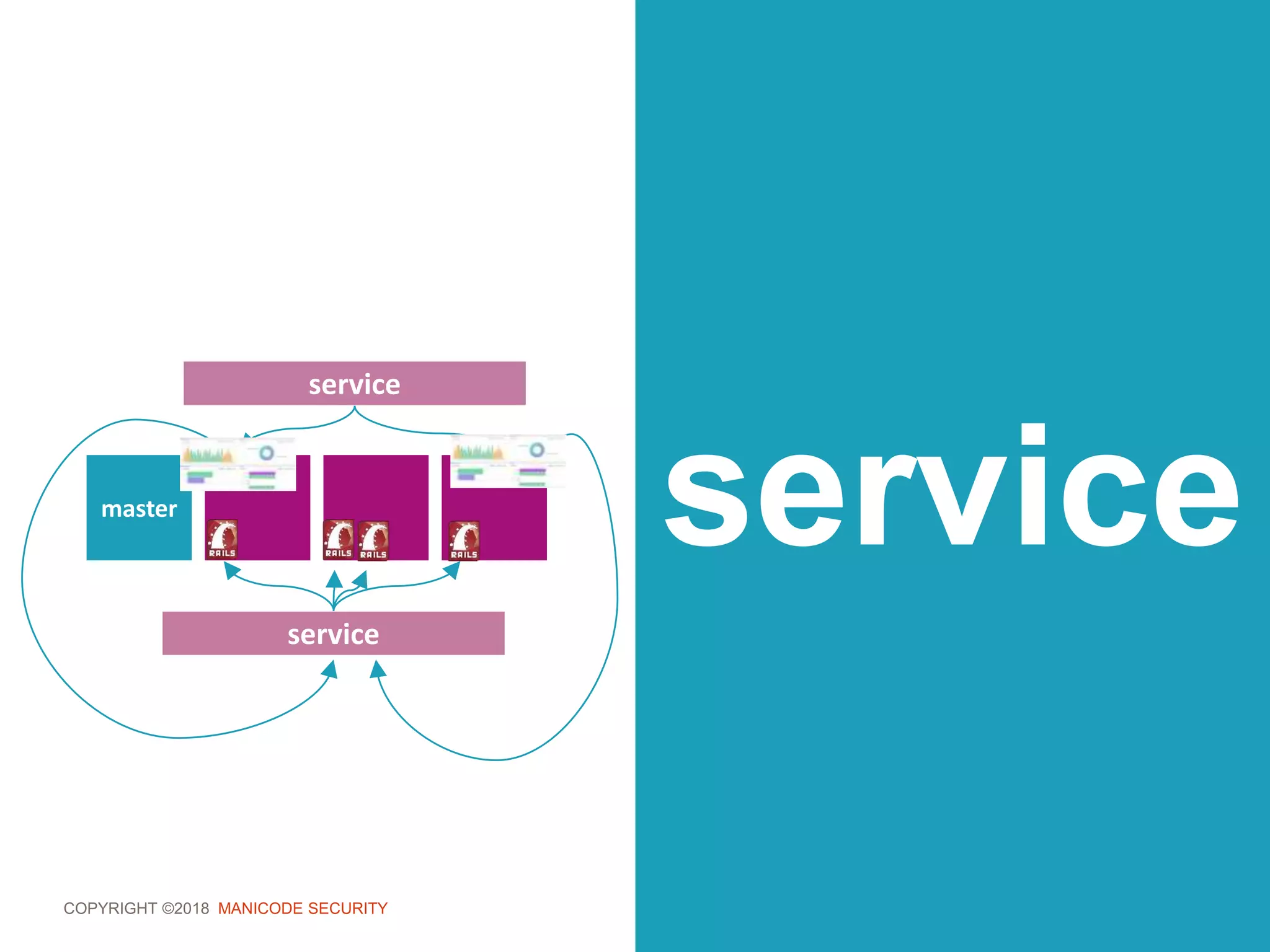 COPYRIGHT ©2018 MANICODE SECURITY
servicemaster
service
service
 