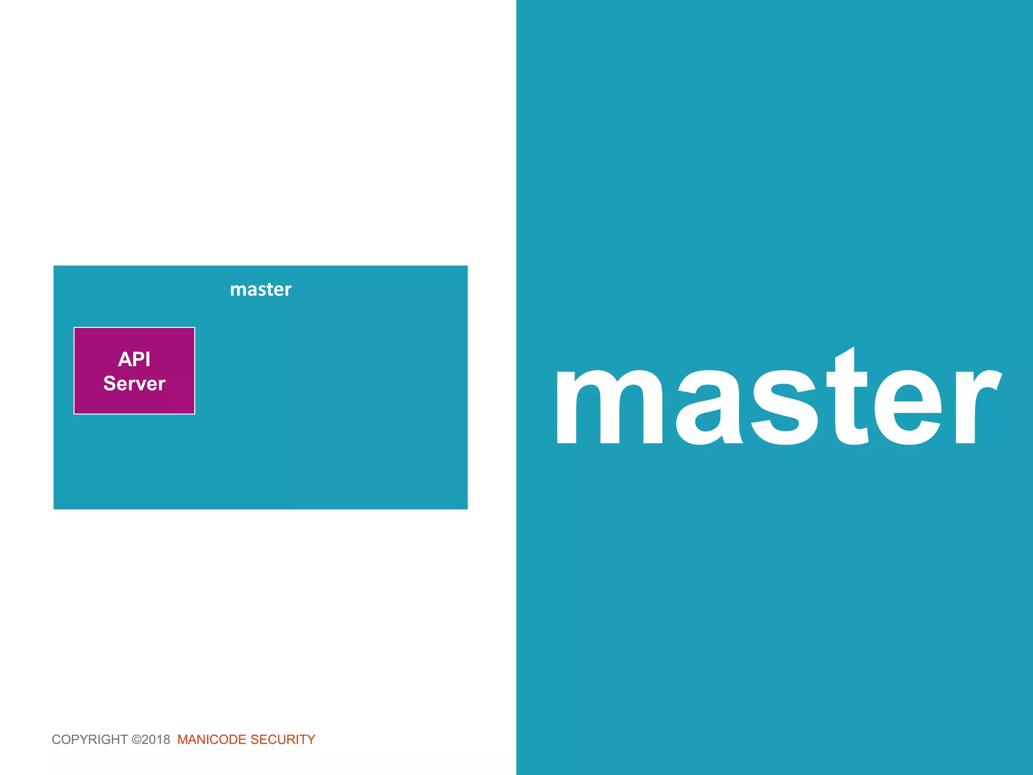 COPYRIGHT ©2018 MANICODE SECURITY
master
master
API
Server
 