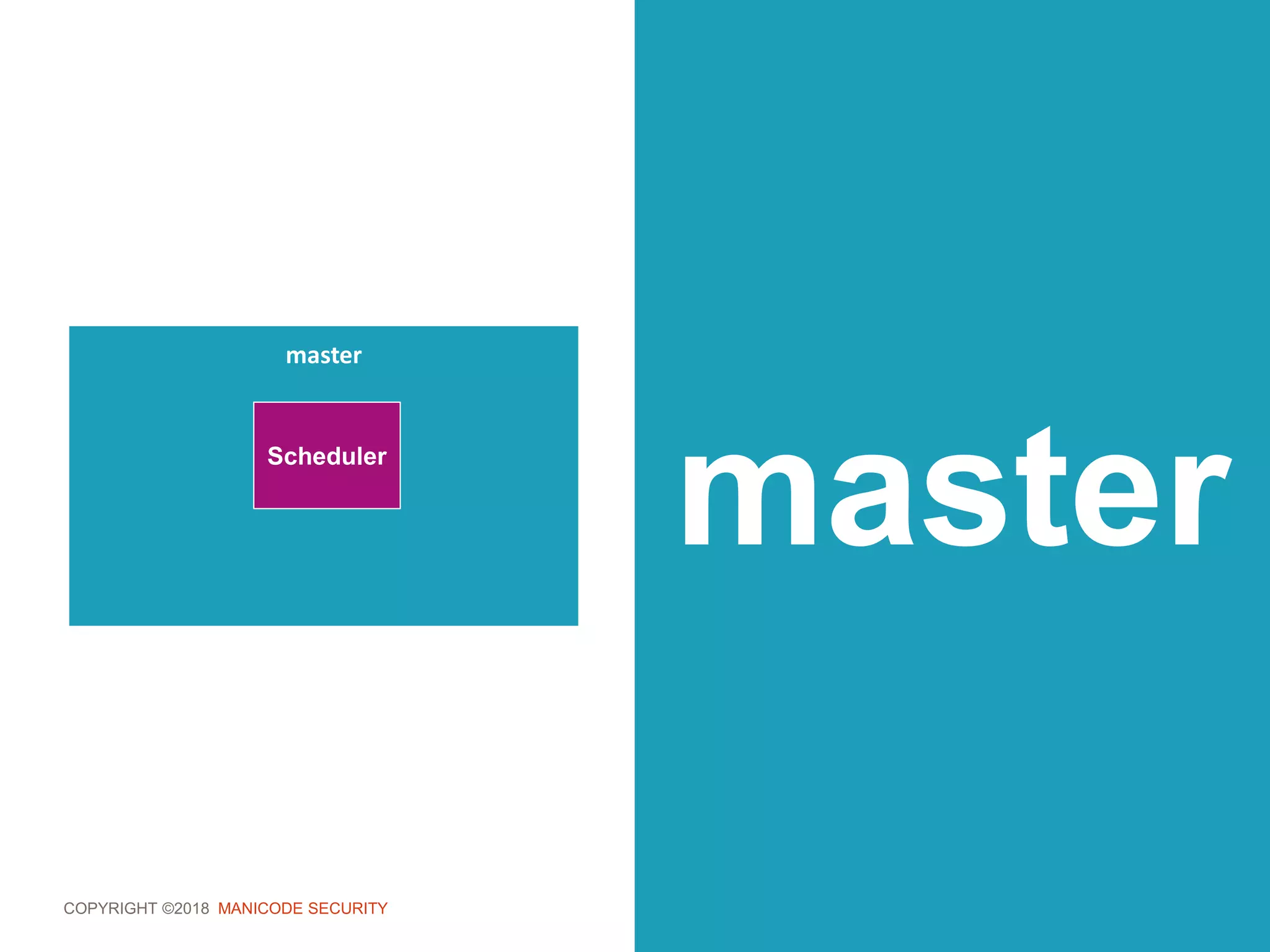 COPYRIGHT ©2018 MANICODE SECURITY
master
master
Scheduler
 