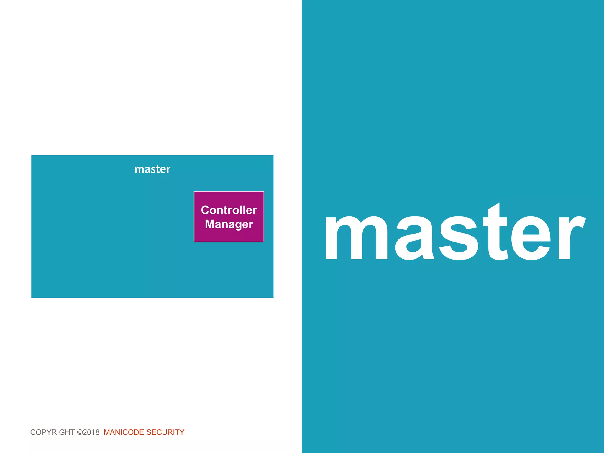 COPYRIGHT ©2018 MANICODE SECURITY
master
master
Controller
Manager
 