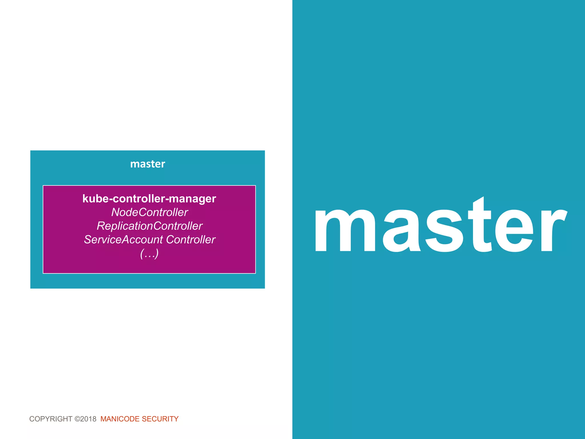 COPYRIGHT ©2018 MANICODE SECURITY
master
master
kube-controller-manager
NodeController
ReplicationController
ServiceAccount Controller
(…)
 