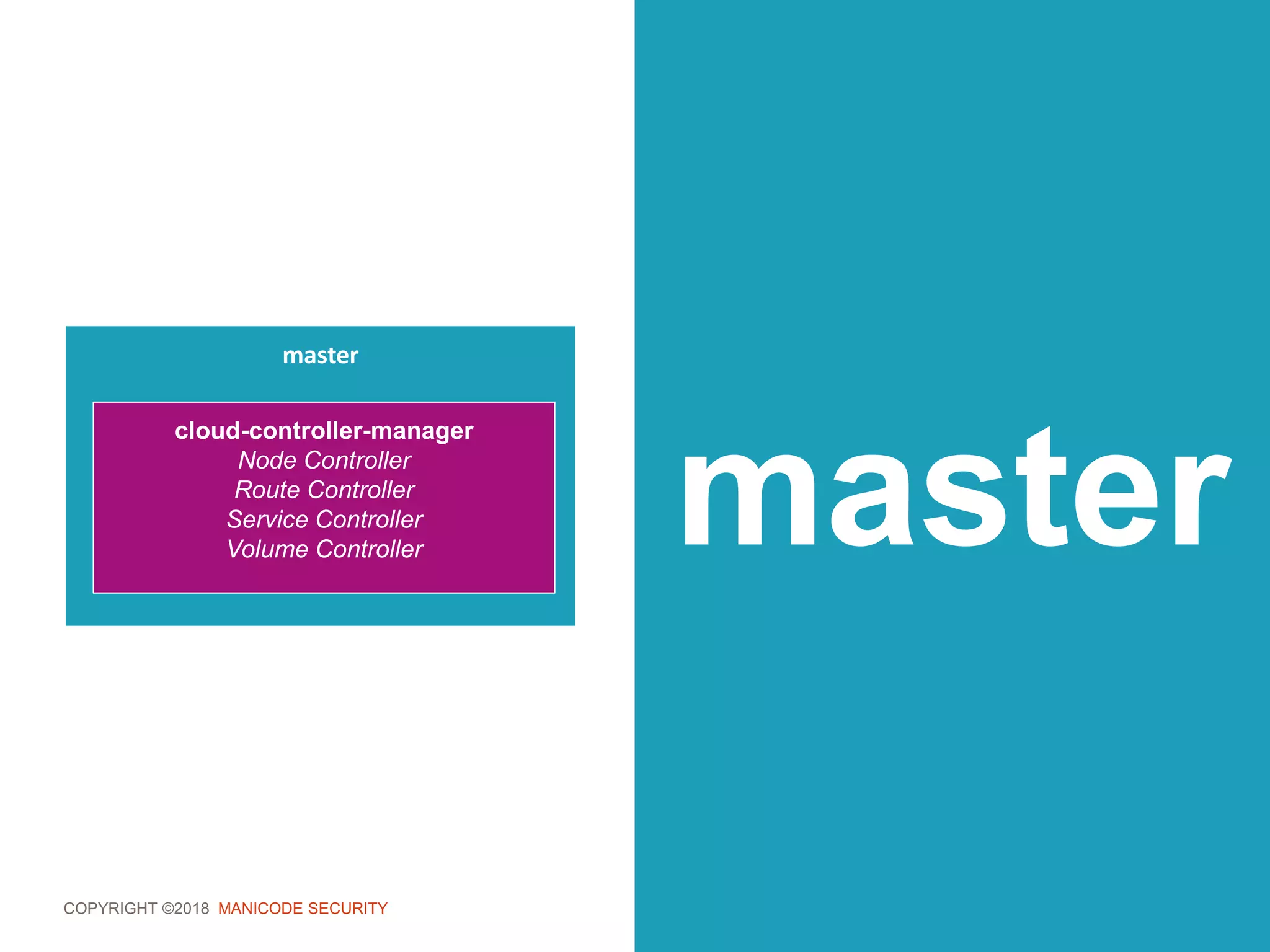 COPYRIGHT ©2018 MANICODE SECURITY
master
master
cloud-controller-manager
Node Controller
Route Controller
Service Controller
Volume Controller
 