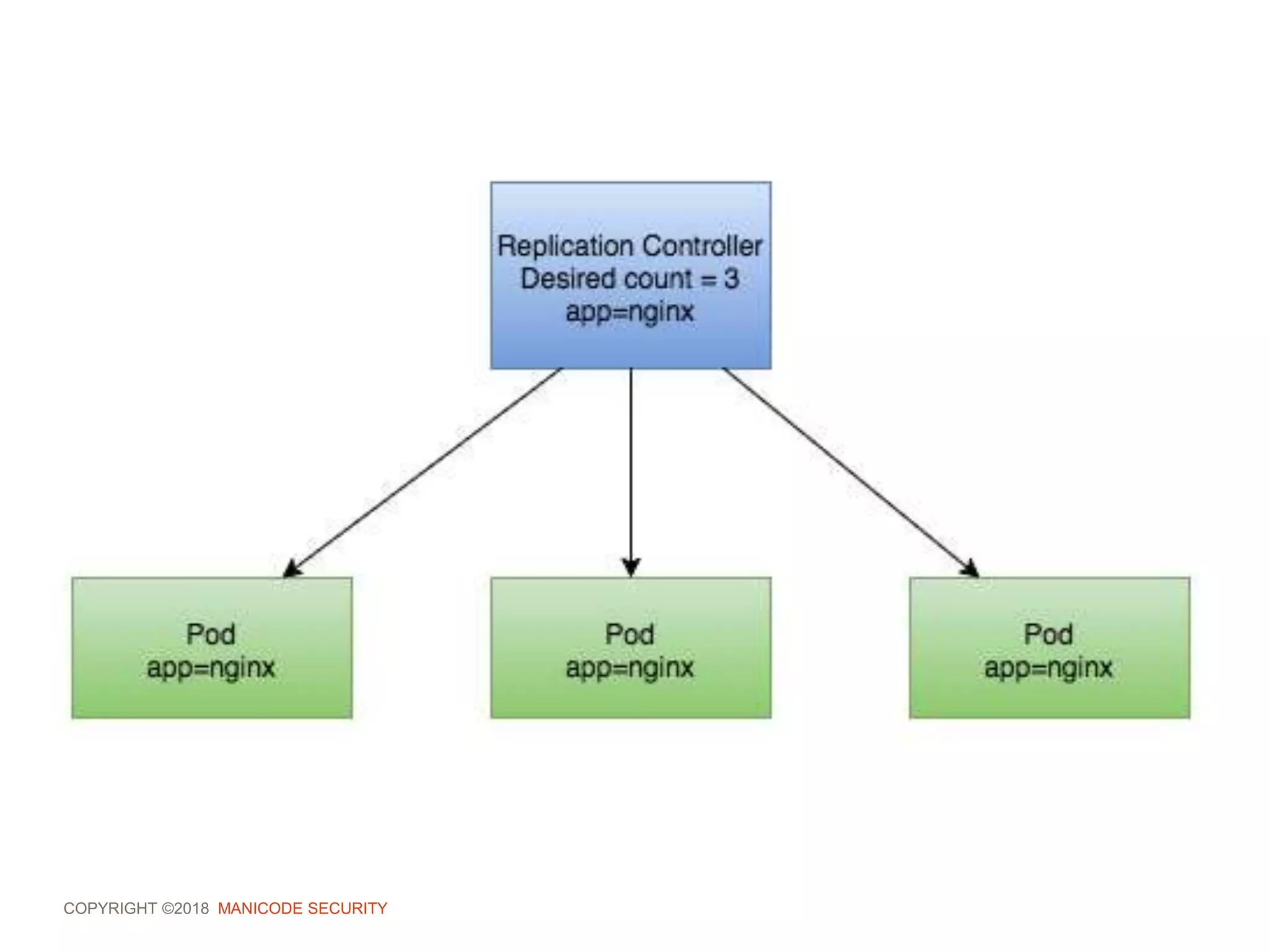 COPYRIGHT ©2018 MANICODE SECURITY
 