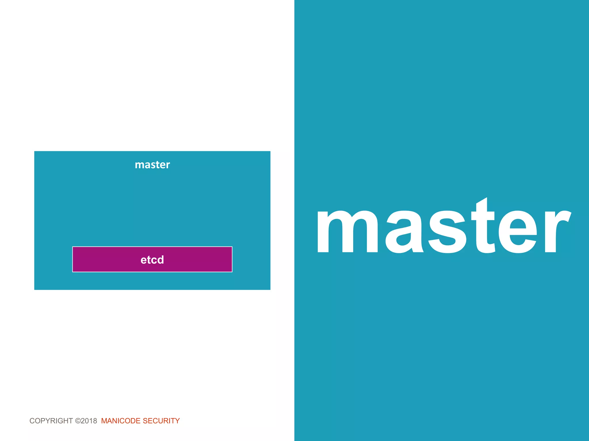 COPYRIGHT ©2018 MANICODE SECURITY
master
master
etcd
 