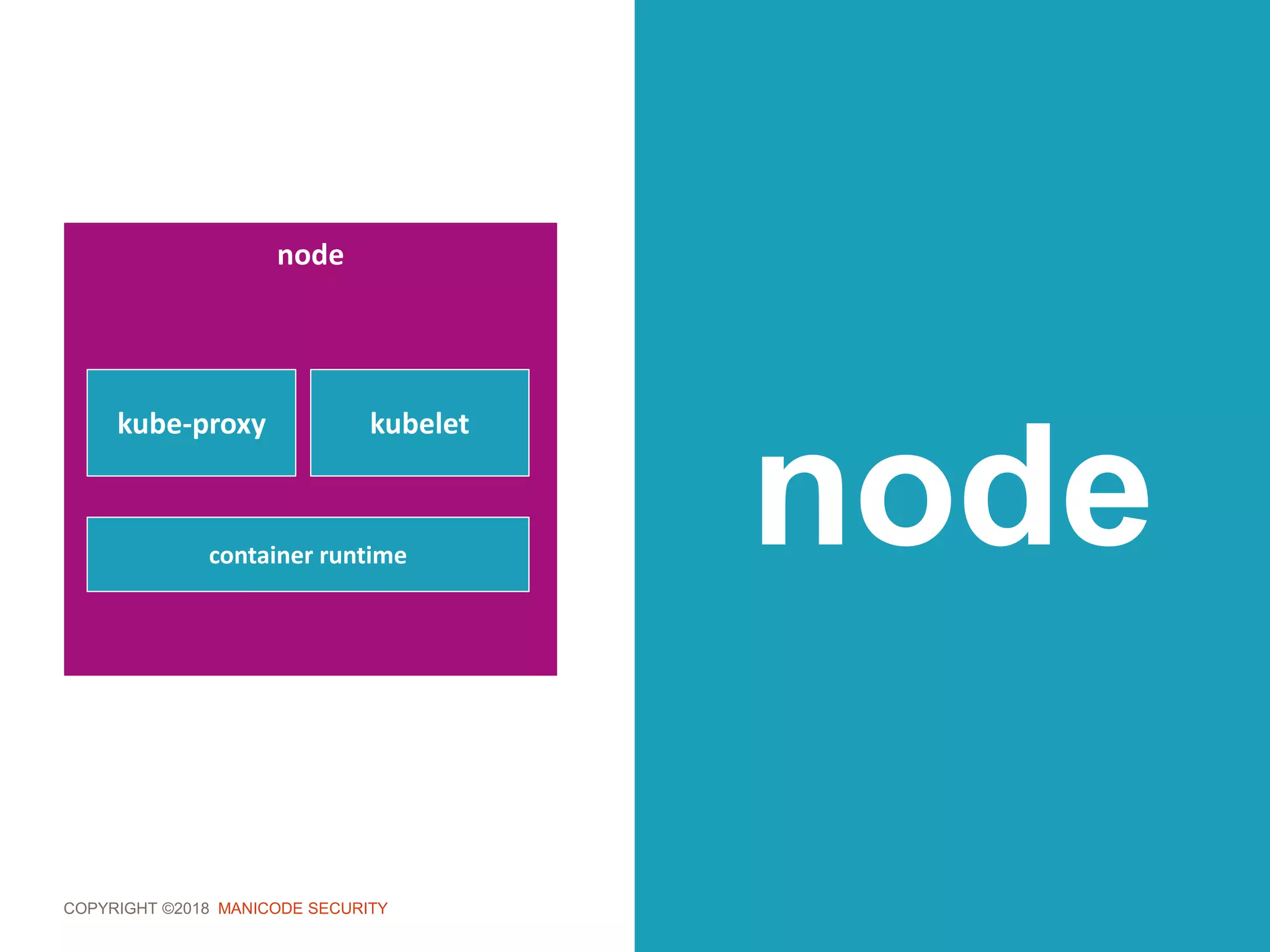 COPYRIGHT ©2018 MANICODE SECURITY
node
node
kube-proxy kubelet
container runtime
 