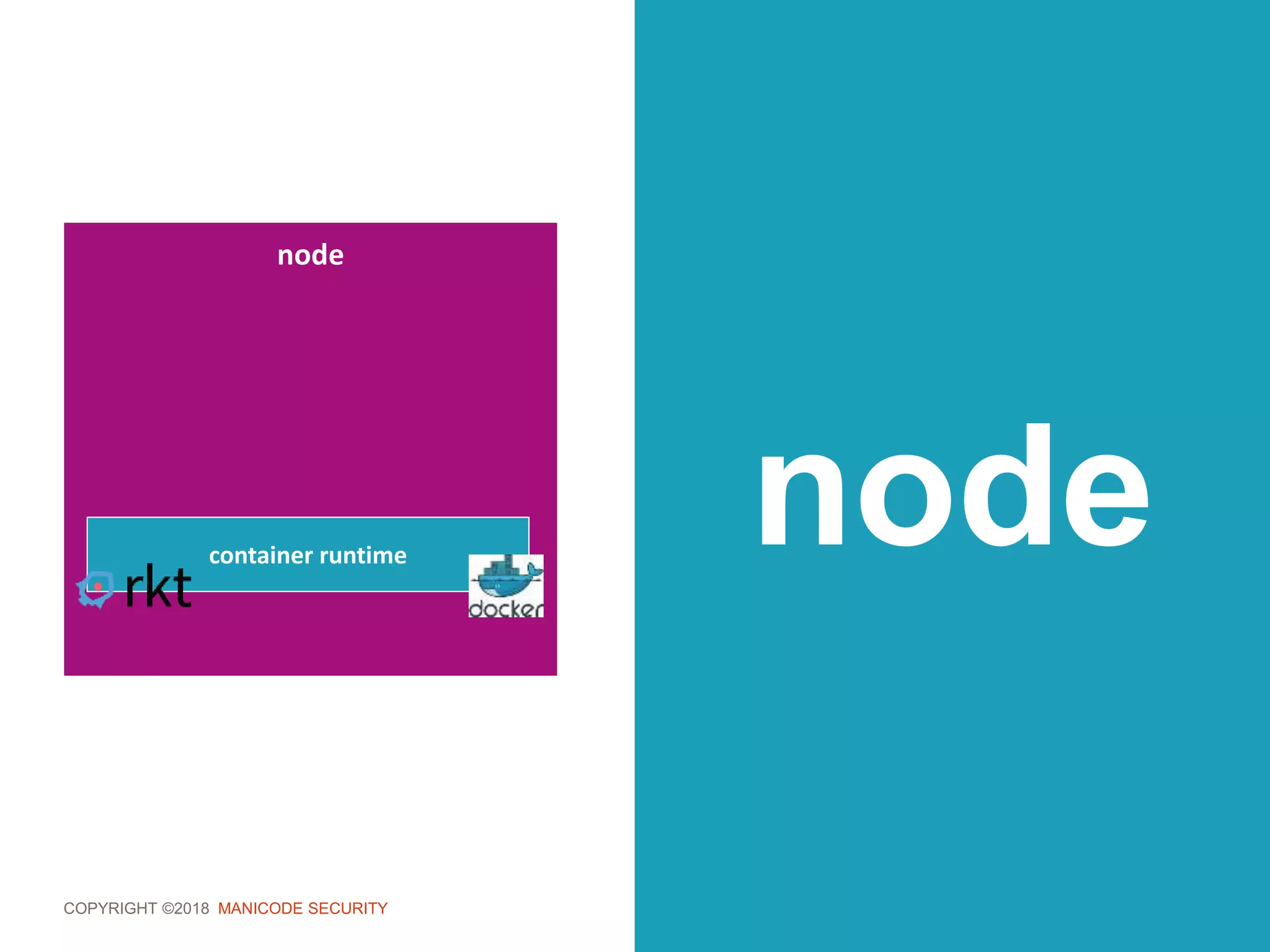 COPYRIGHT ©2018 MANICODE SECURITY
node
node
container runtime
 
