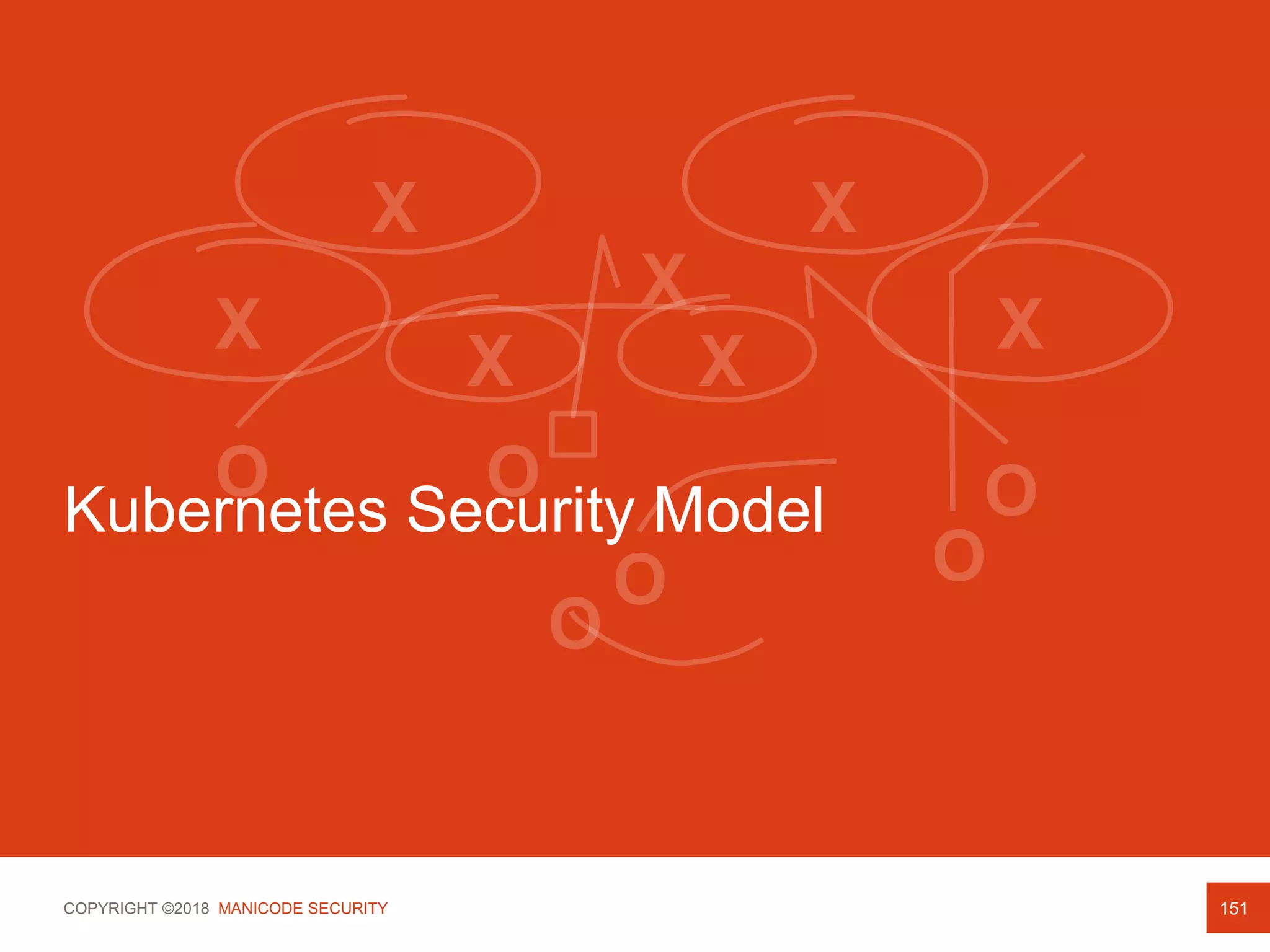COPYRIGHT ©2018 MANICODE SECURITY
Kubernetes Security Model
151
 