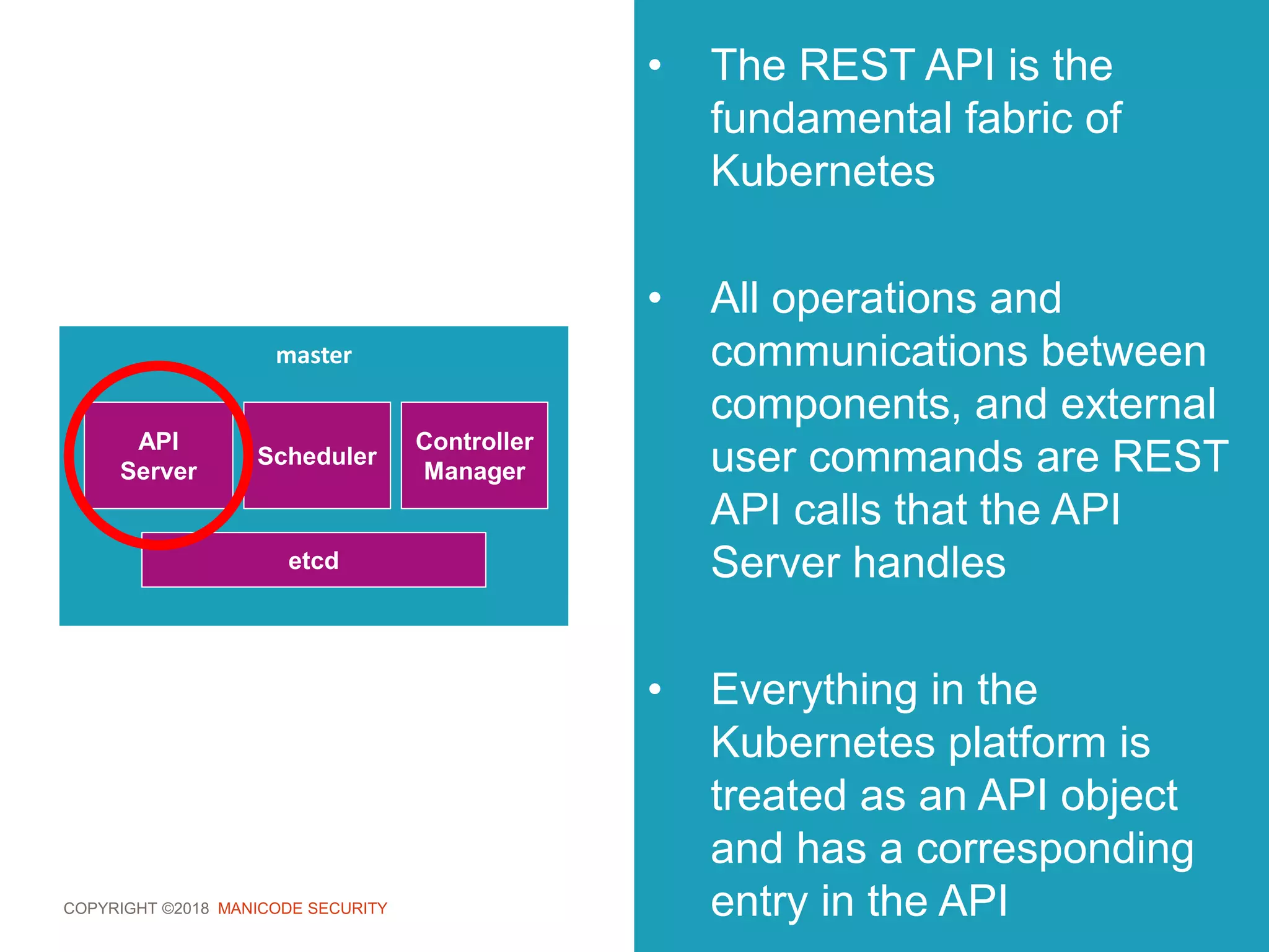 COPYRIGHT ©2018 MANICODE SECURITY
• The REST API is the
fundamental fabric of
Kubernetes
• All operations and
communications between
components, and external
user commands are REST
API calls that the API
Server handles
• Everything in the
Kubernetes platform is
treated as an API object
and has a corresponding
entry in the API
master
API
Server
Scheduler
Controller
Manager
etcd
 