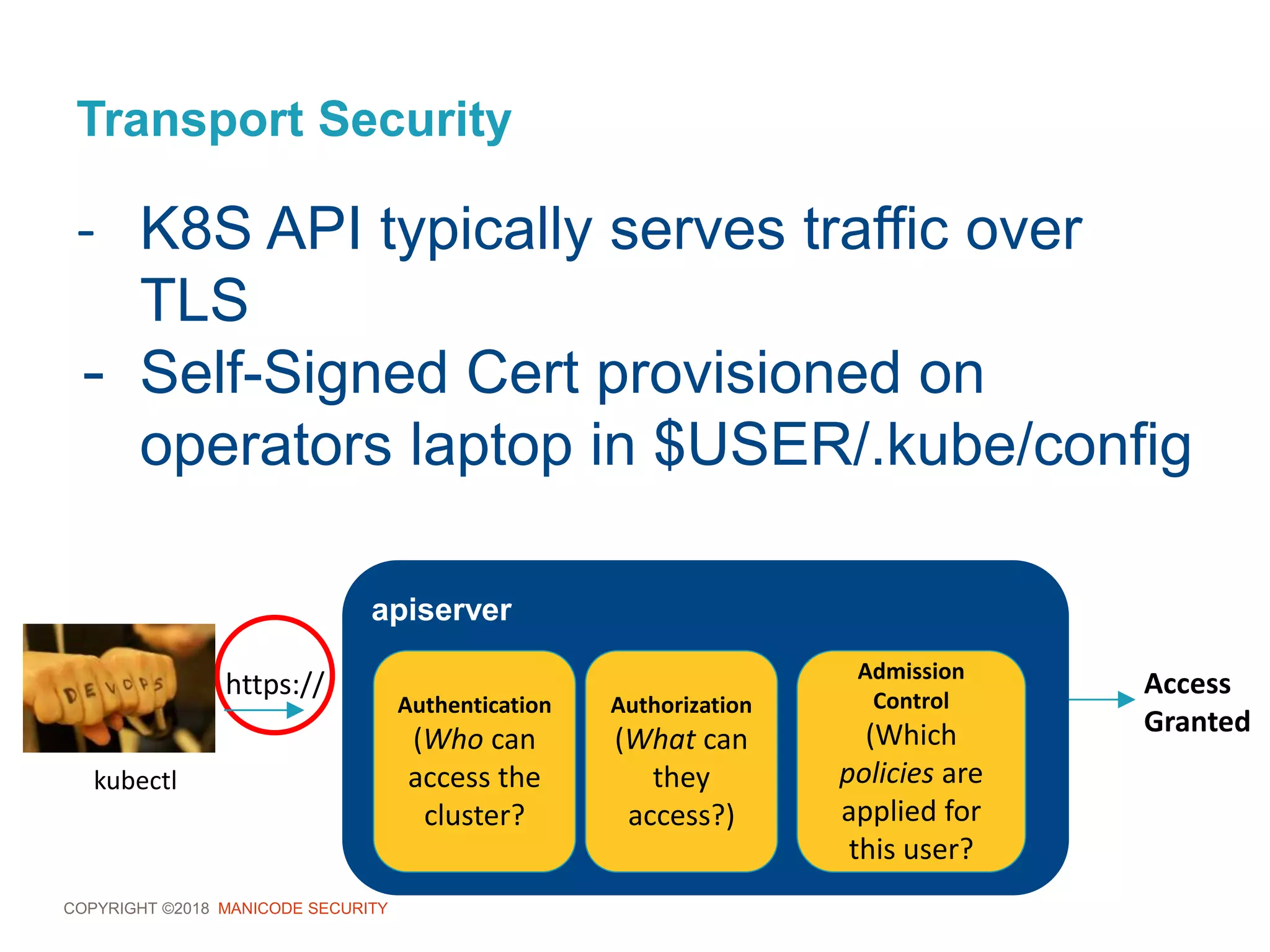 COPYRIGHT ©2018 MANICODE SECURITY
Transport Security
- K8S API typically serves traffic over
TLS
- Self-Signed Cert provisioned on
operators laptop in $USER/.kube/config
apiserver
Authentication
(Who can
access the
cluster?
kubectl
Authorization
(What can
they
access?)
Admission
Control
(Which
policies are
applied for
this user?
Access
Granted
https://
 