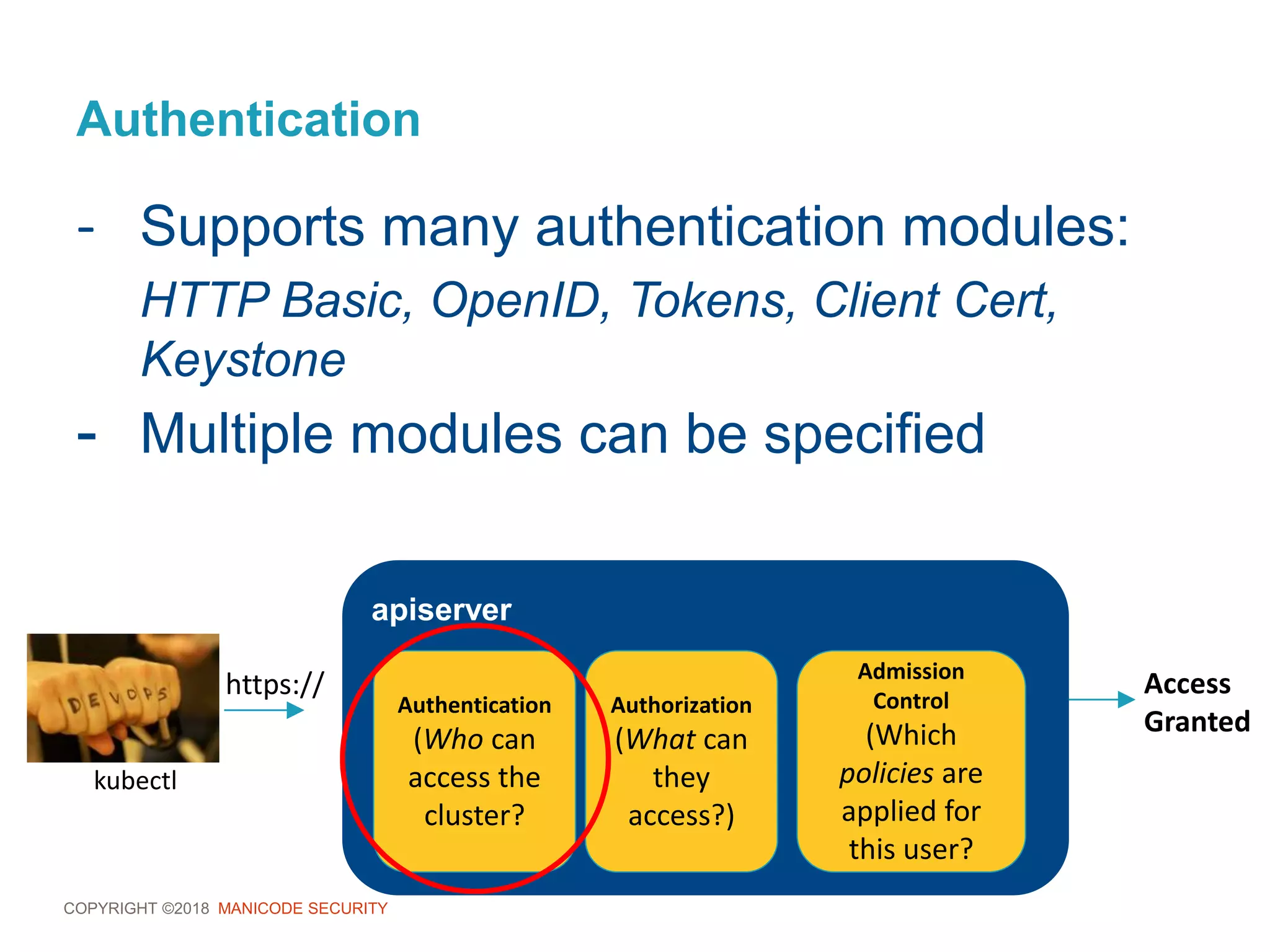COPYRIGHT ©2018 MANICODE SECURITY
Authentication
- Supports many authentication modules:
HTTP Basic, OpenID, Tokens, Client Cert,
Keystone
- Multiple modules can be specified
apiserver
Authentication
(Who can
access the
cluster?
kubectl
Authorization
(What can
they
access?)
Admission
Control
(Which
policies are
applied for
this user?
Access
Granted
https://
 