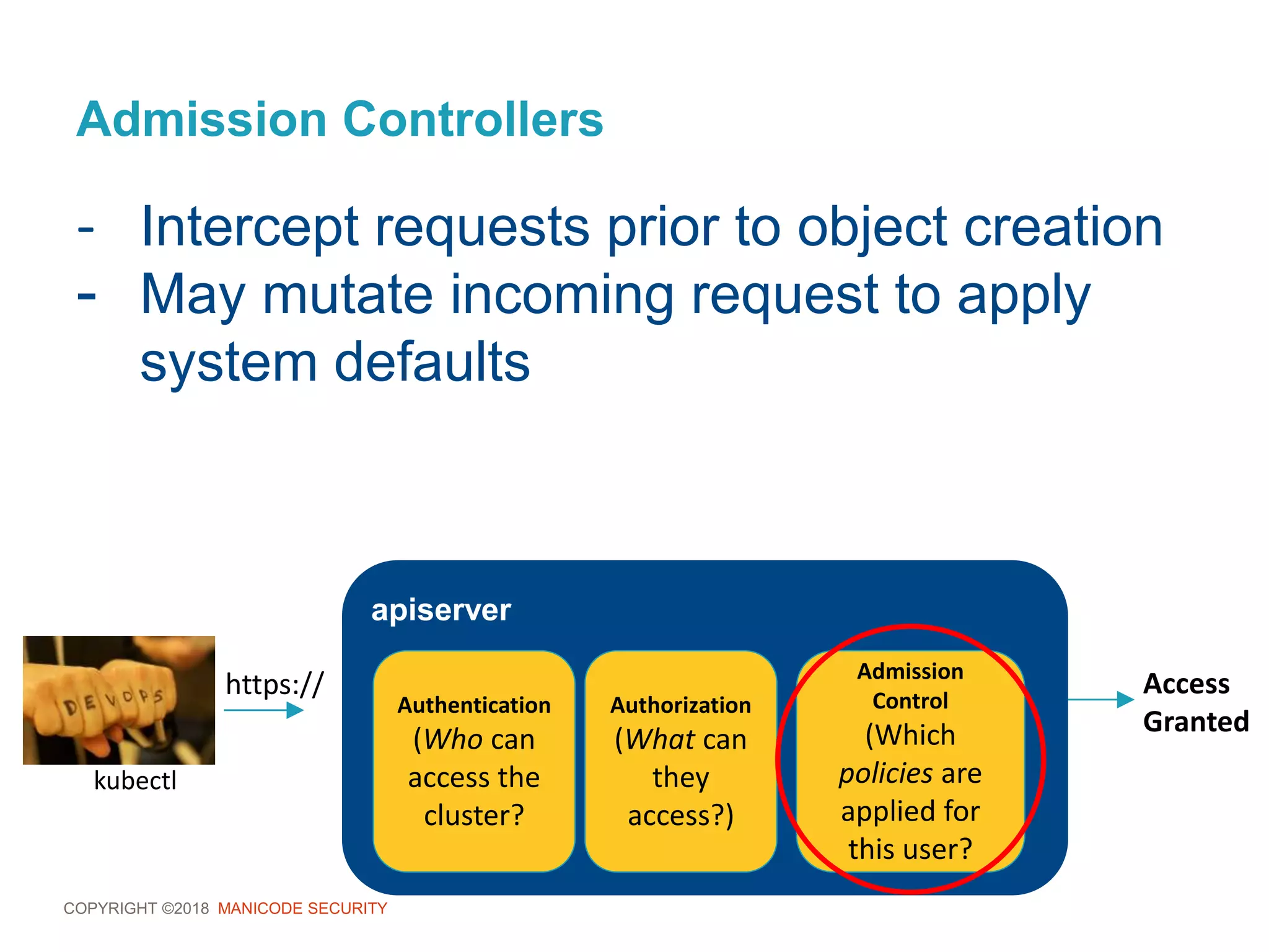 COPYRIGHT ©2018 MANICODE SECURITY
Admission Controllers
- Intercept requests prior to object creation
- May mutate incoming request to apply
system defaults
apiserver
Authentication
(Who can
access the
cluster?
kubectl
Authorization
(What can
they
access?)
Admission
Control
(Which
policies are
applied for
this user?
Access
Granted
https://
 