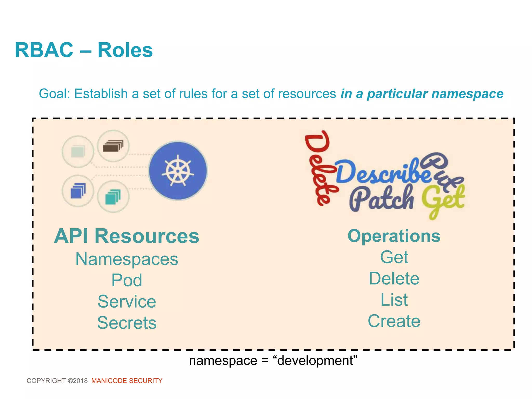 COPYRIGHT ©2018 MANICODE SECURITY
RBAC – Roles
API Resources
Namespaces
Pod
Service
Secrets
Operations
Get
Delete
List
Create
Goal: Establish a set of rules for a set of resources in a particular namespace
namespace = “development”
 
