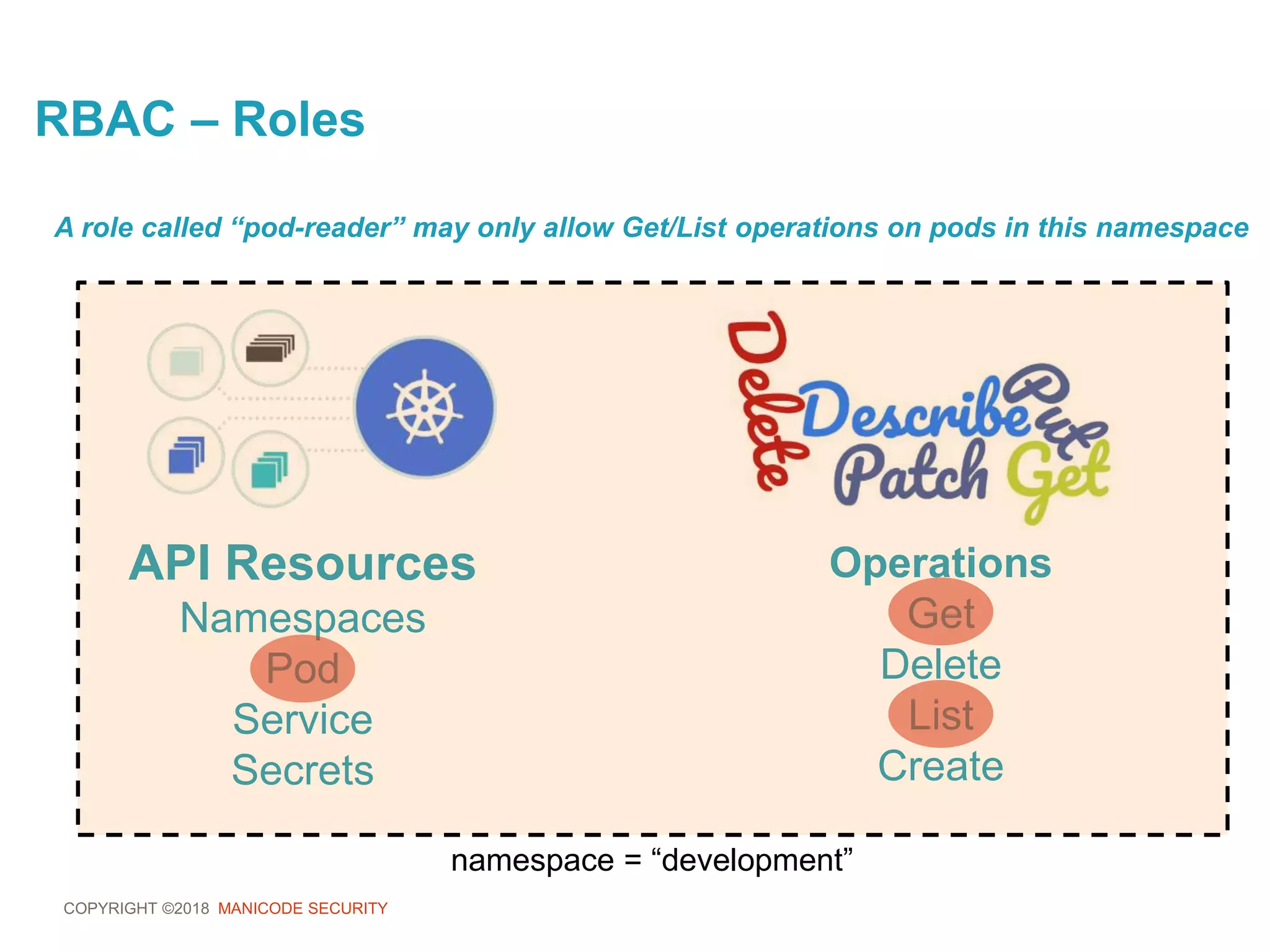 COPYRIGHT ©2018 MANICODE SECURITY
RBAC – Roles
API Resources
Namespaces
Pod
Service
Secrets
Operations
Get
Delete
List
Create
A role called “pod-reader” may only allow Get/List operations on pods in this namespace
namespace = “development”
 