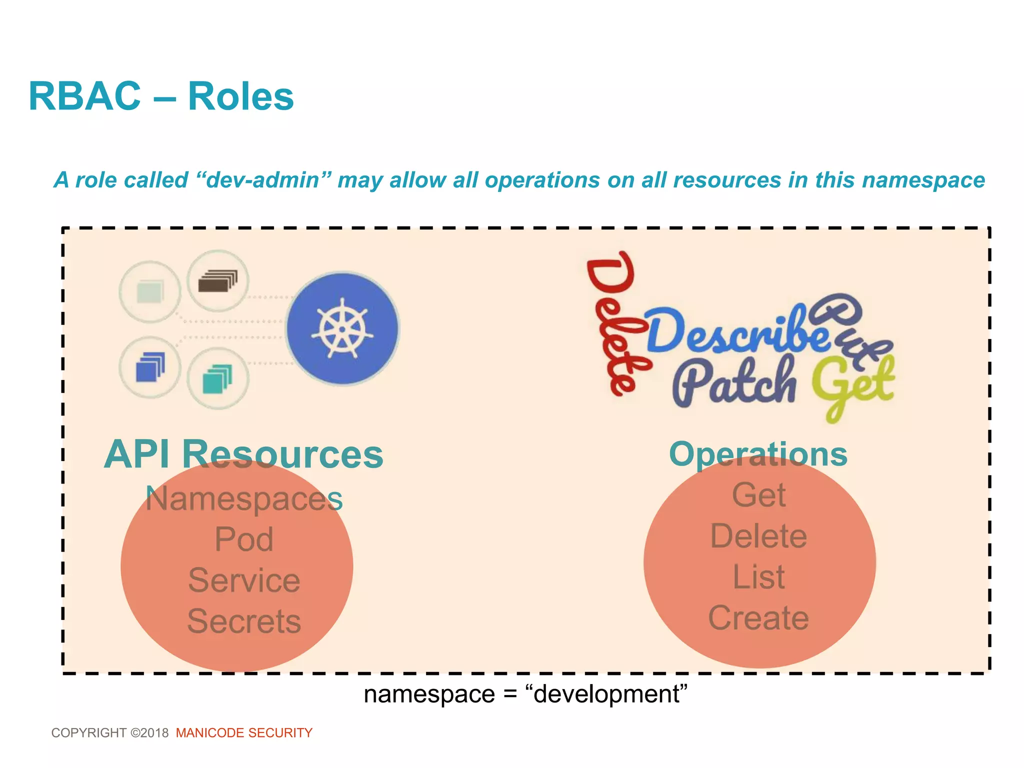 COPYRIGHT ©2018 MANICODE SECURITY
RBAC – Roles
API Resources
Namespaces
Pod
Service
Secrets
Operations
Get
Delete
List
Create
A role called “dev-admin” may allow all operations on all resources in this namespace
namespace = “development”
 